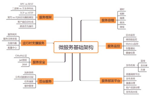 微服務架構技術棧選型手冊 萬字長文