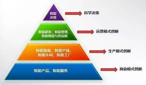 從凱迪股份看中國智能制造的創新發展