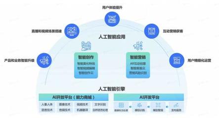 火山引擎技術(shù)開年 從跨年演講到春晚紅包，為什么用戶體驗是個技術(shù)活？